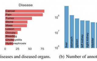 amos数据分析解释，amos数据分析