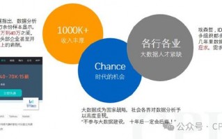 招商银行面试数据分析，招商银行笔试