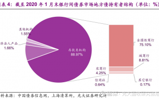 外企数据分析，外企数据分析师年薪多少钱