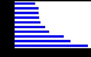 数据分析 职位，数据分析岗位