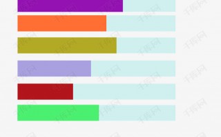数据分析柱状图怎么写，数据分析怎么写