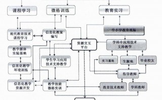 数据分析的英文怎么说，数据分析的英文怎么说呢