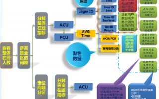 用数据分析，用数据分析问题