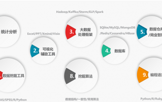 拆分数据分析，拆分数据是什么意思