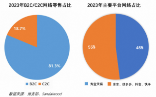 天猫市场大盘数据分析，天猫市场大盘数据分析报告