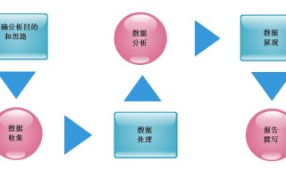 数据分析 目的，数据分析目的