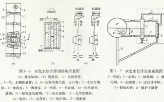 烧锅炉技术，烧锅炉技术顾问好做吗
