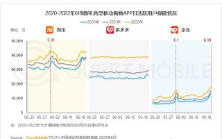 日活数据分析，日活数据分析怎么做