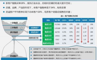 电商客服接待数据分析，电商客服接待量