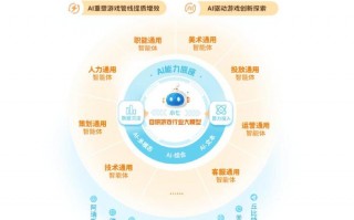 AI模型构建，ai模型排行榜前十名