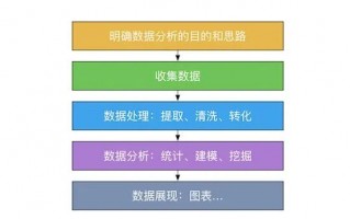数据分析师 面试题，数据分析师面试题目及答案
