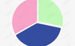 数据分析图怎么做饼图，数据分析图怎么做