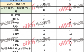 公安特招数据分析，公安特招数据分析试题
