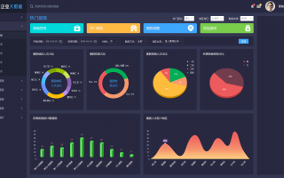学习网站数据分析，网站数据分析入门