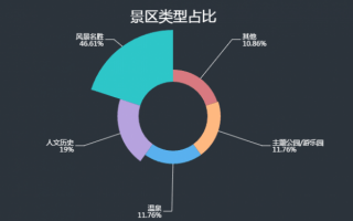 重庆大数据分析培训，重庆大数据分析培训机构