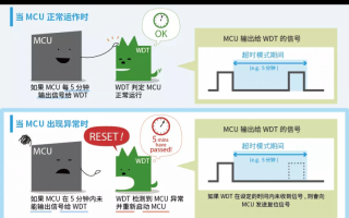 窗口模式，窗口模式怎么切换全屏